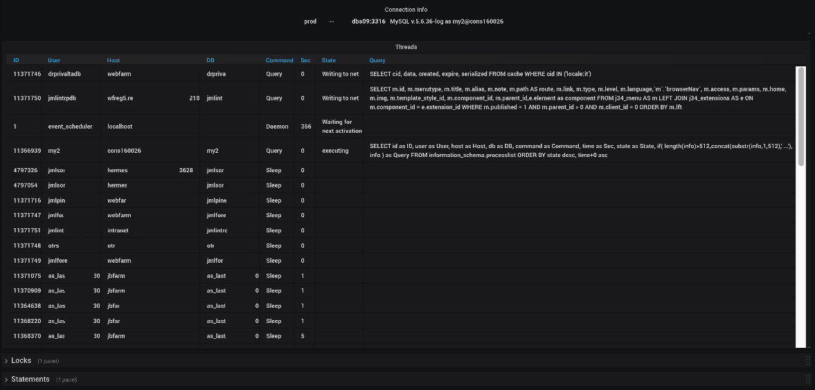 MySQL Dashboard - Processlist